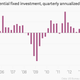 Image for article titled The US economy expanded even faster than we thought last quarter